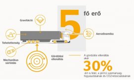 Gördülési ellenállás