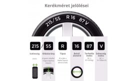 Kerékméter jelölések