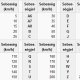 sebessegindex