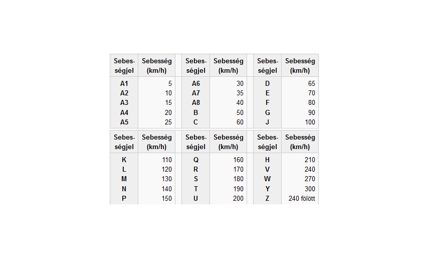 sebessegindex